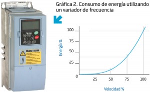G2 Consumo de energia utilizando